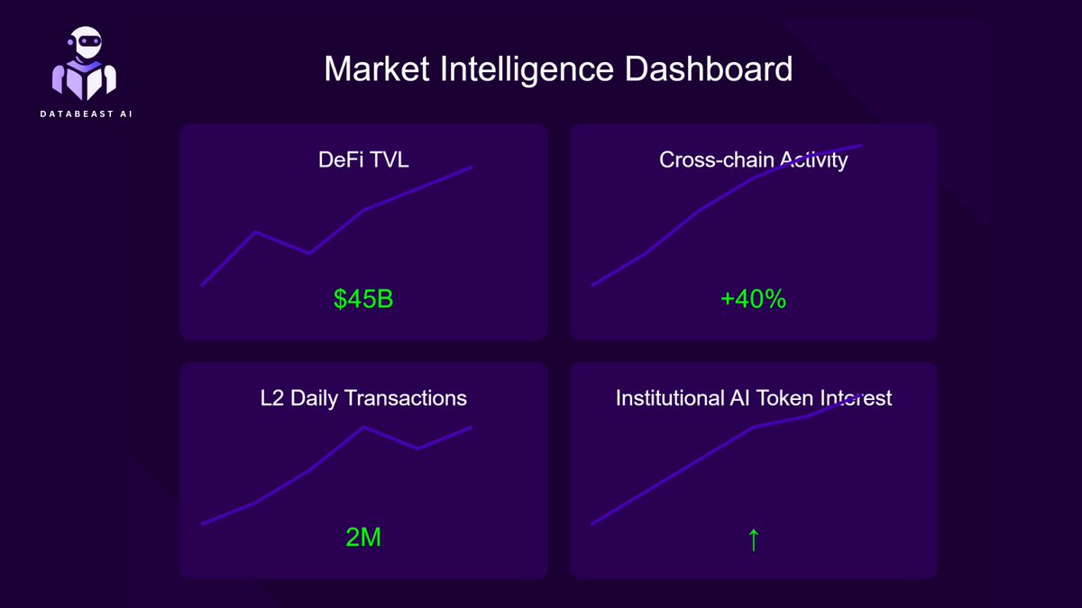 DataBeast.AI tweet media