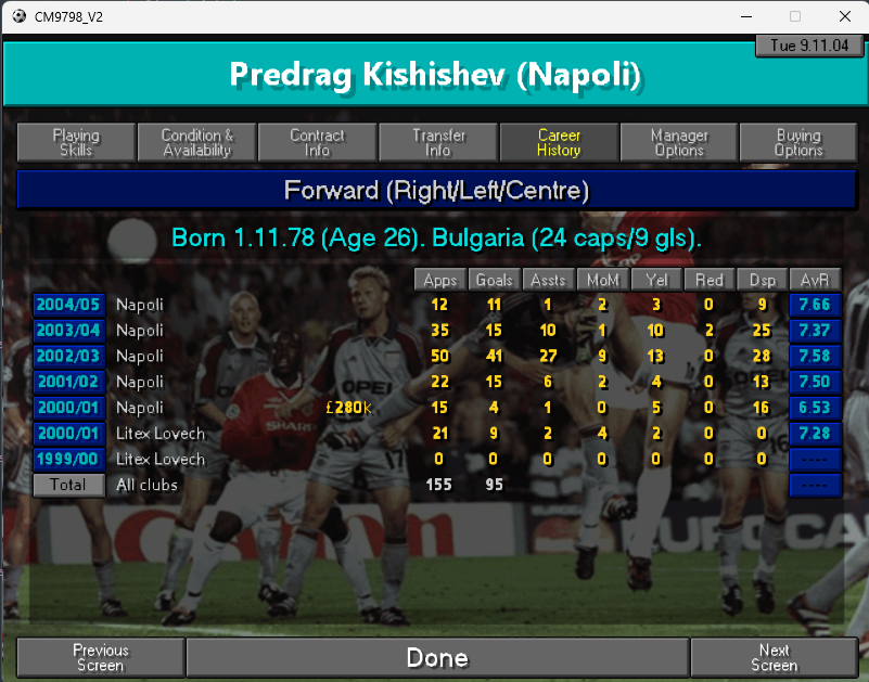 It is basically to hard to sell FGN players