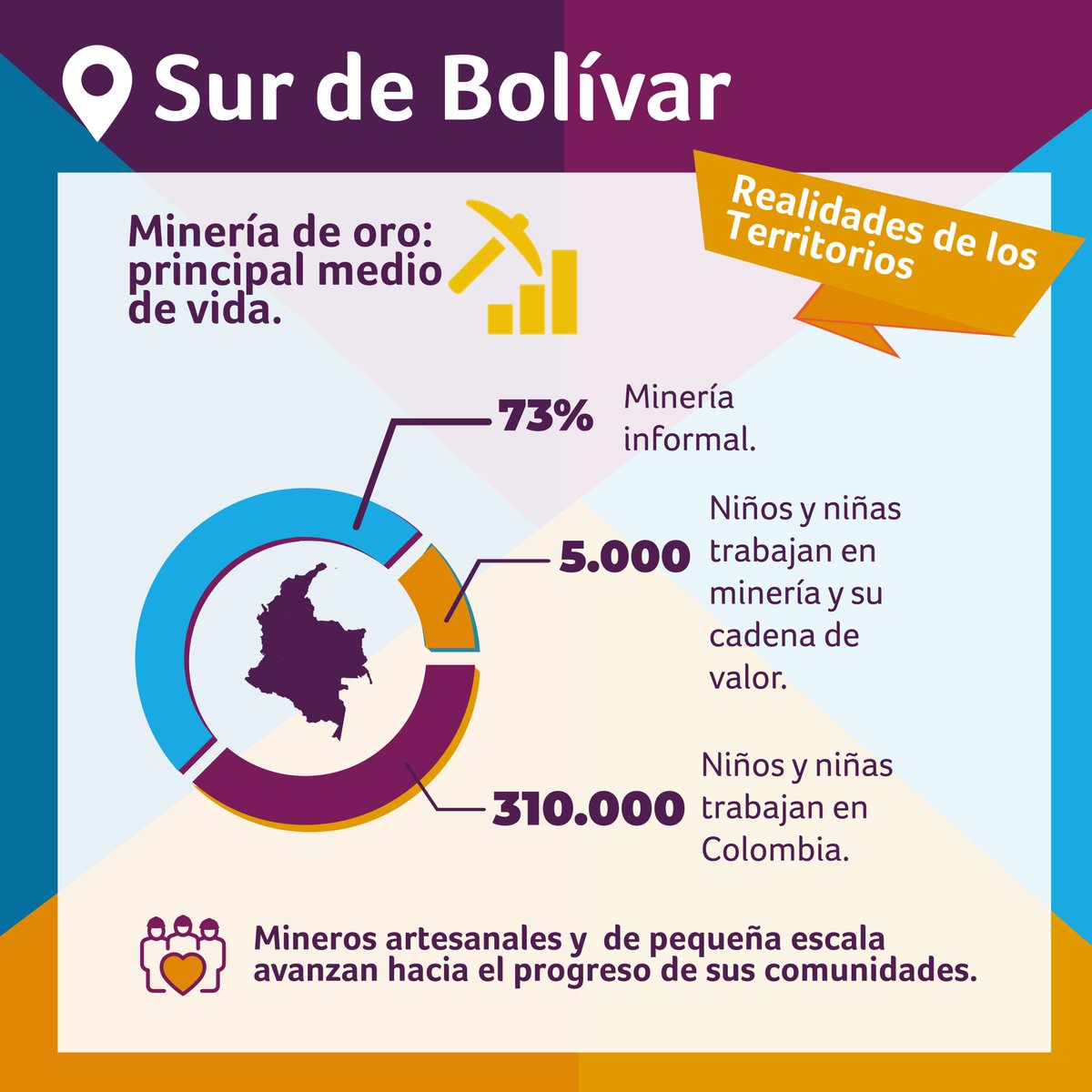 ¡Con el corazón en el sur de Bolívar! ♥️ Brindamos herramientas para afrontar los desafios que presenta el ejercicio de la mineria, especialmente el Trabajo Infantil, y Otras Condiciones Inaceptables de Trabajo.#TrabajoDigno #SurDeBolívar #MineríaResponsable #ComunidadesProsperas