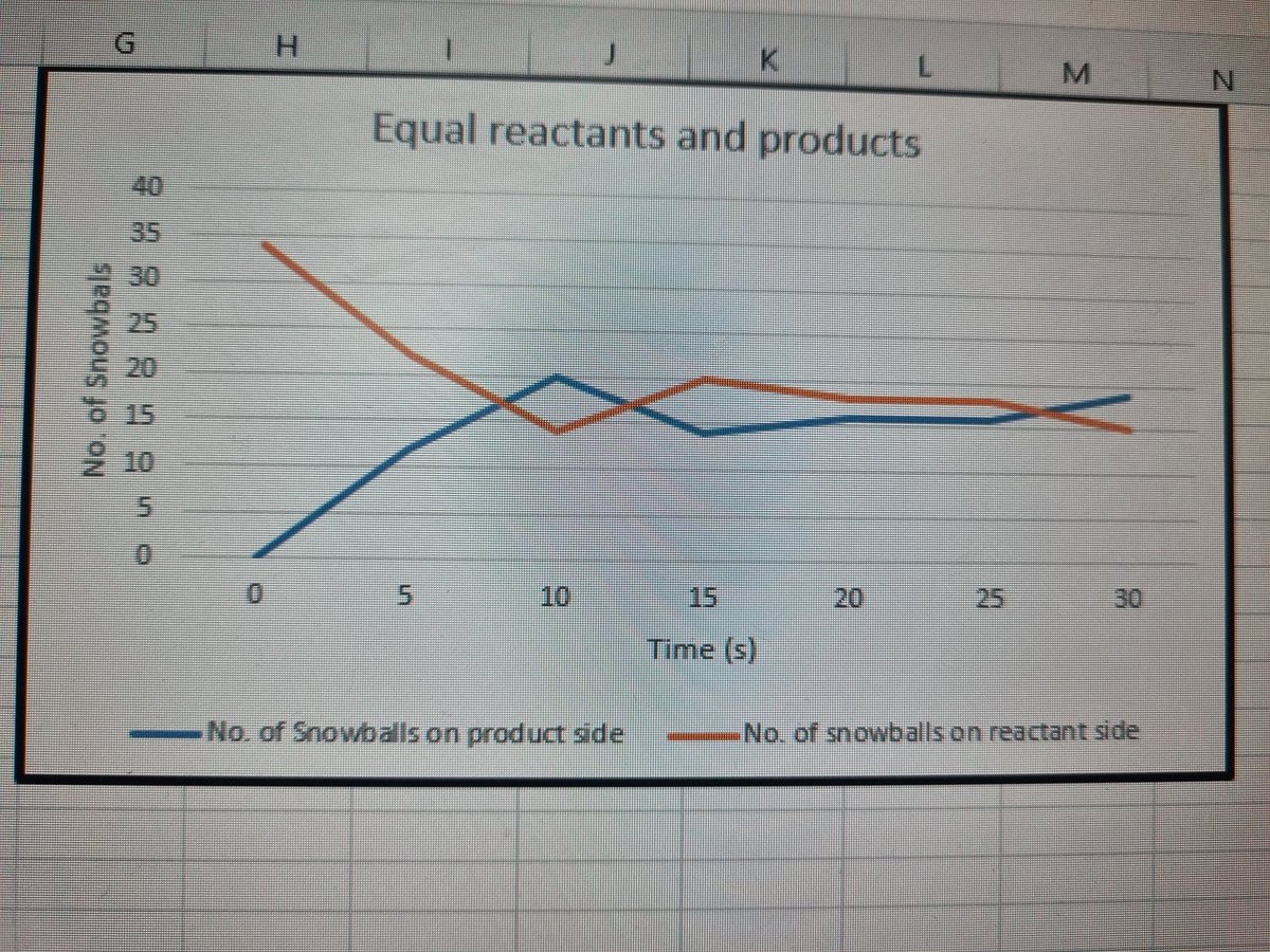BHSscience tweet media