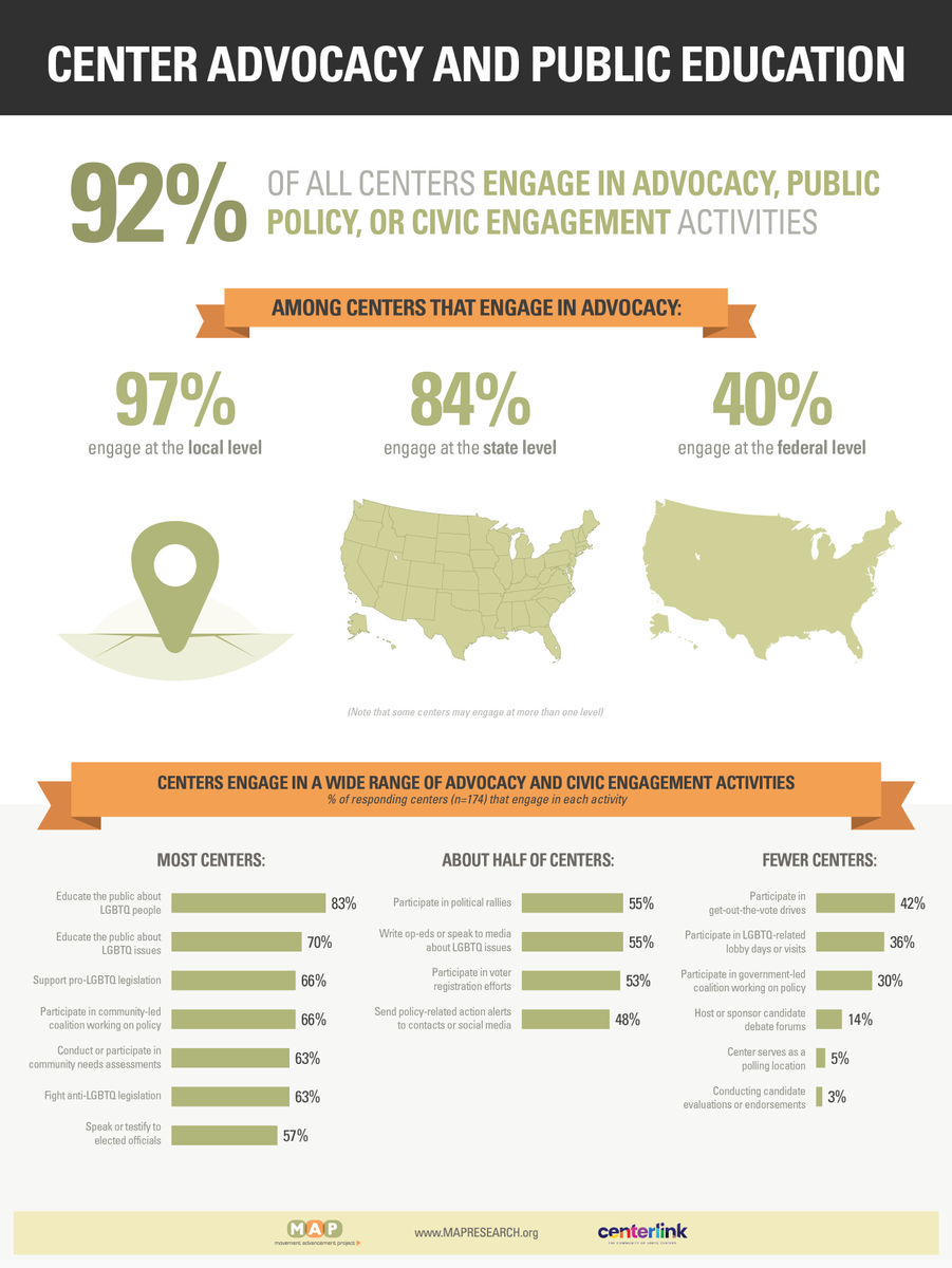 Movement Advancement Project tweet media