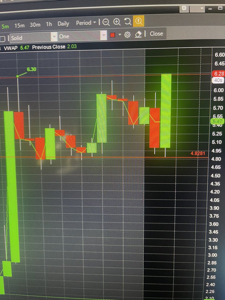 About Damn time we see a big winner at the opening $THAR with huge green candle from 4.82$ halted at 6.28$ 💰