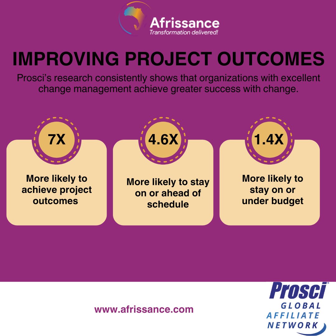 Afrissance tweet media