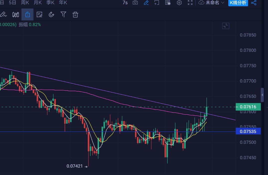 $people 看懂了吗？
好久没看到山寨不跟跌的壮举了。