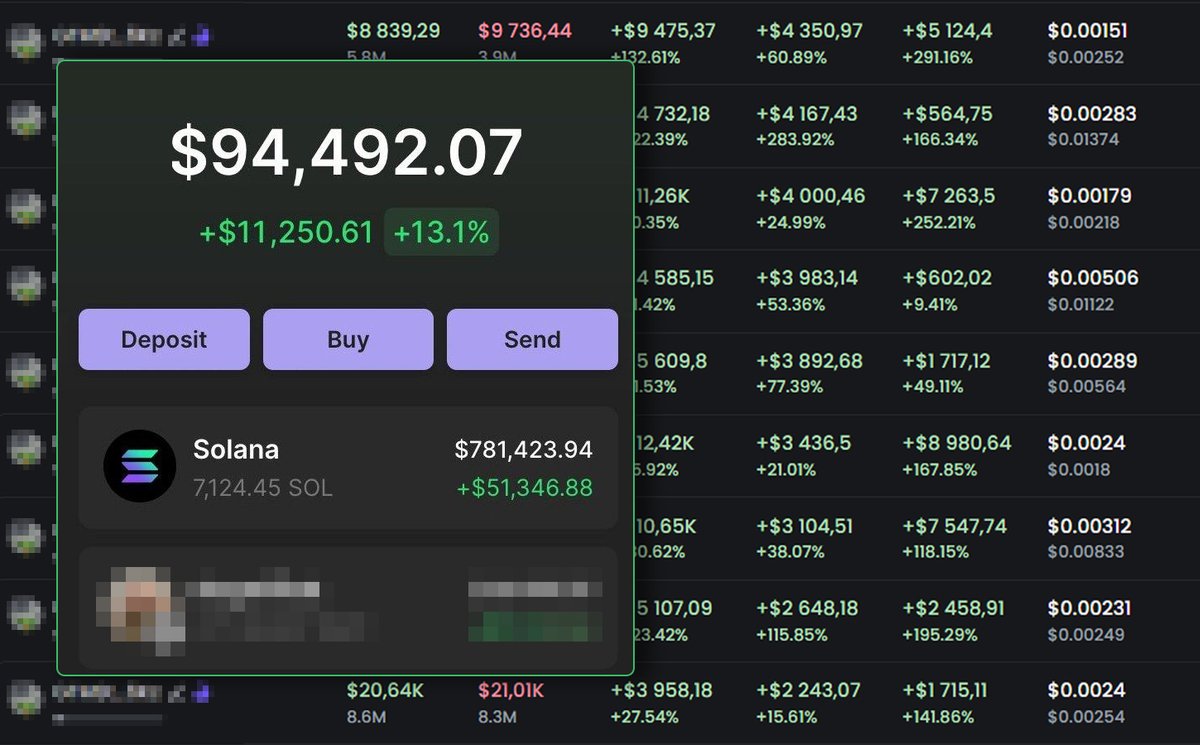 AnatoliKopadze's tweet image. Copy-trading has earned me $94K+ this cycle!

$GOAT 254x
$SLOP 208x
$SASHA 114x

While others charge 20+ $SOL for this info, I’m sharing it for free.

Here’s my exact insider copy-trading method 🧵👇