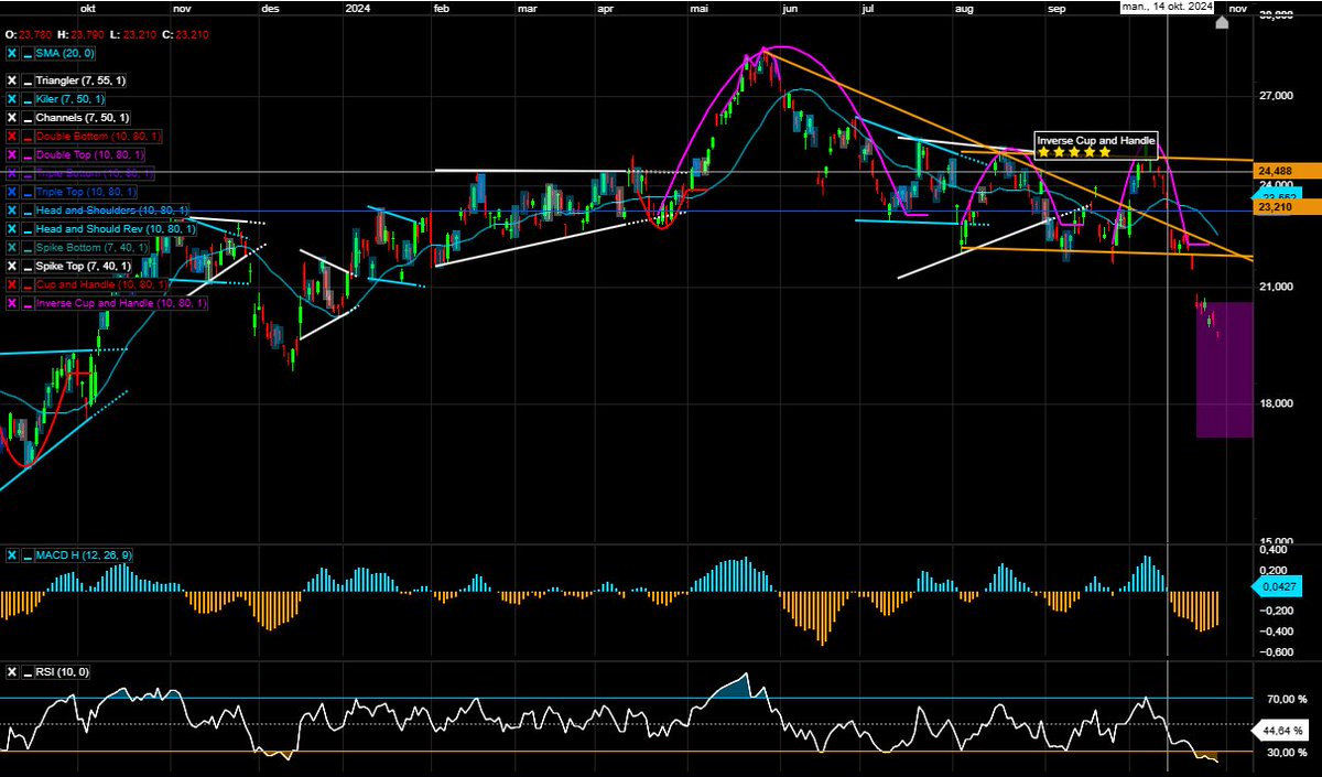 🇳🇴Anders Winther Kverneng tweet media