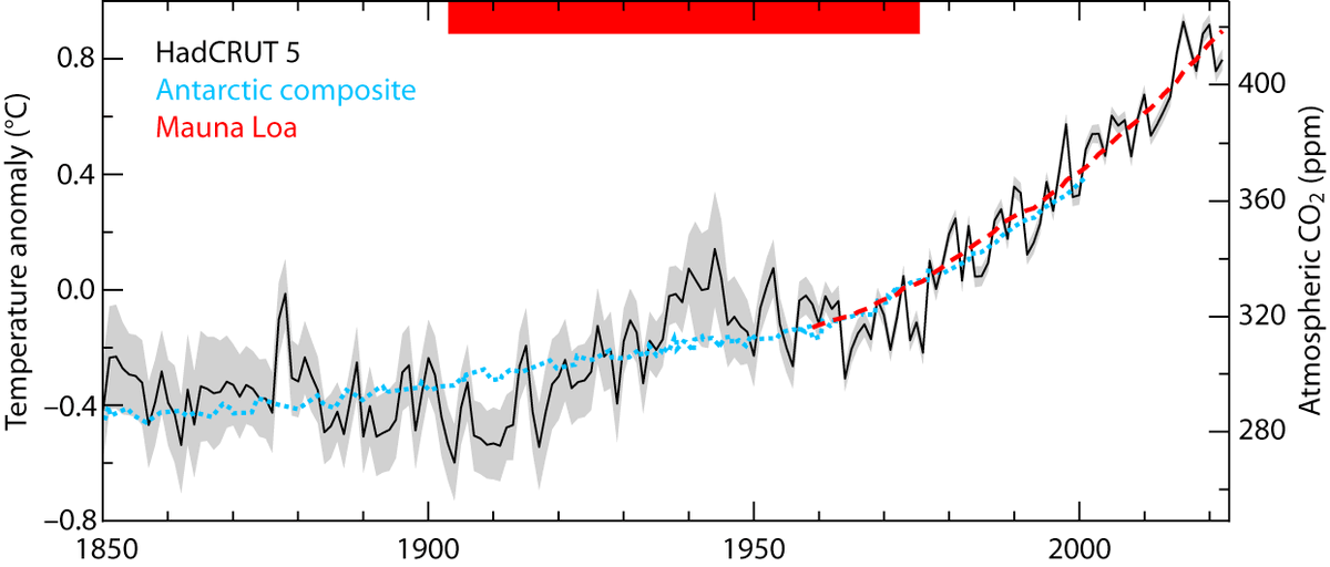 Javier Vinós tweet media