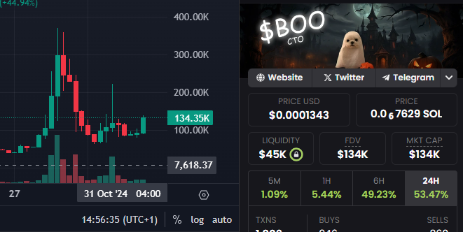 pugrinchsol's tweet photo. @DGMD22 i think $BOO is ready for new ath , what u think buddy @DGMD22 https://t.co/OqfQ7LesVZ