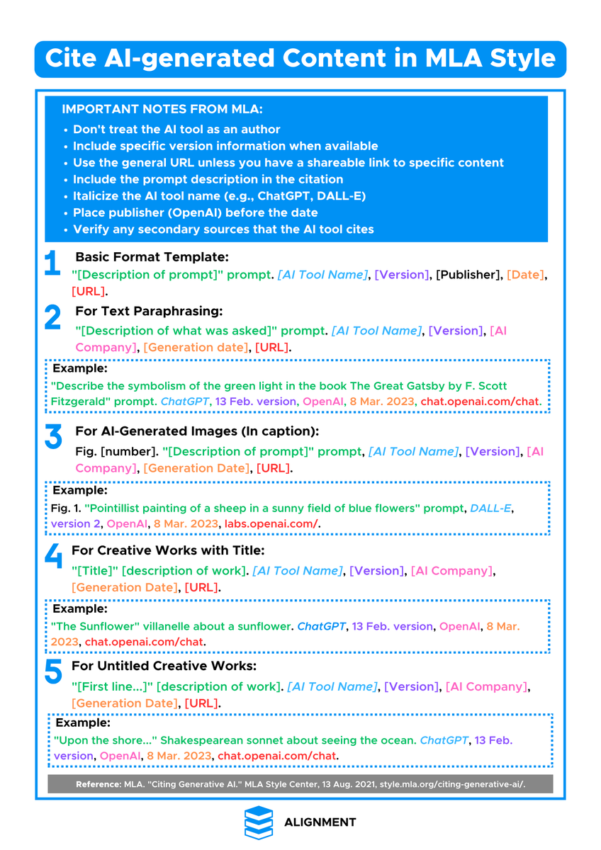 CoraEdTech's tweet image. Share my guide on citing AI-generated content in MLA &amp;amp; APA! It&apos;s crucial for students to credit AI tools properly. Responsible use and honesty in academics are something that we need to address. #Education #AI #AcademicIntegrity #K12 #Teaching #EdTech