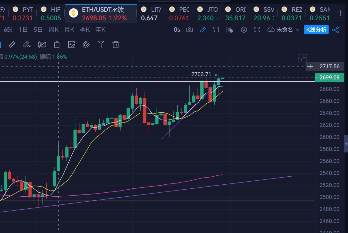我 $ETH 今天宣布，谁叼我我就弄谁，谁fud我我就涨服谁！还有谁！