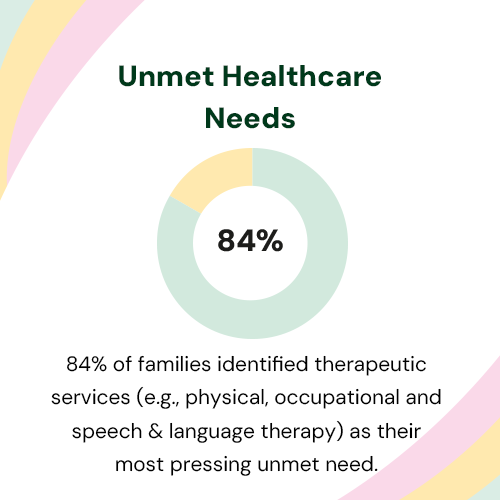 Many parents have voiced concerns about accessing essential therapeutic services, which are crucial for their children's development and well-being.

Stay tuned for more insights.

#TreeofHope #ChildrensCharity #HealthcareNeeds #SupportFamilies