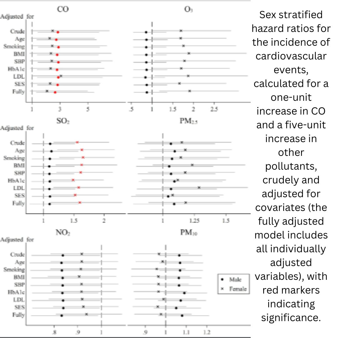 Ambient Air Pollution and Incident Cardiovascular Disease in People With Type 2 Diabetes Mellitus
A Cohort Study
Khajavi, Alireza PhD;  et. al. 
Journal of Occupational and Environmental Medicine 66(10):p e500-e505, October 2024
journals.lww.com/joem/fulltext/…
#JOEM
