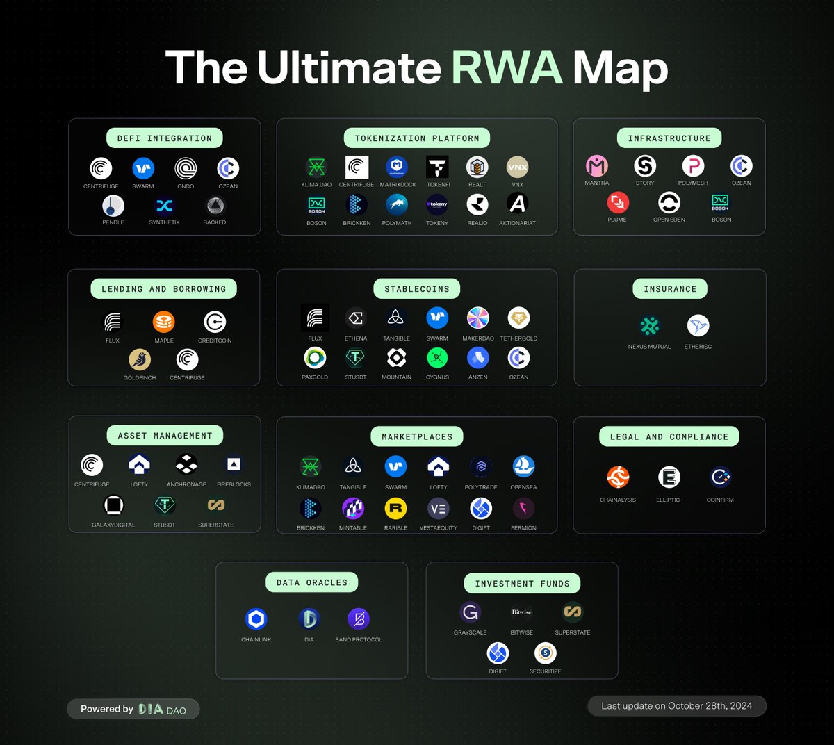 DIA Oracles tweet media