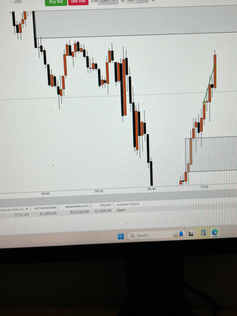 1 trade ifvg+strong fvg reaction