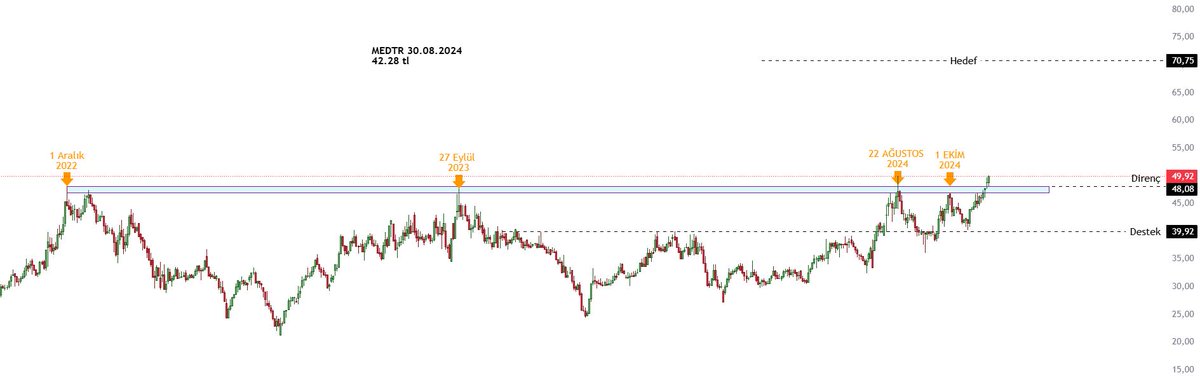 #medtr  yola çıktı diyebiliriz.