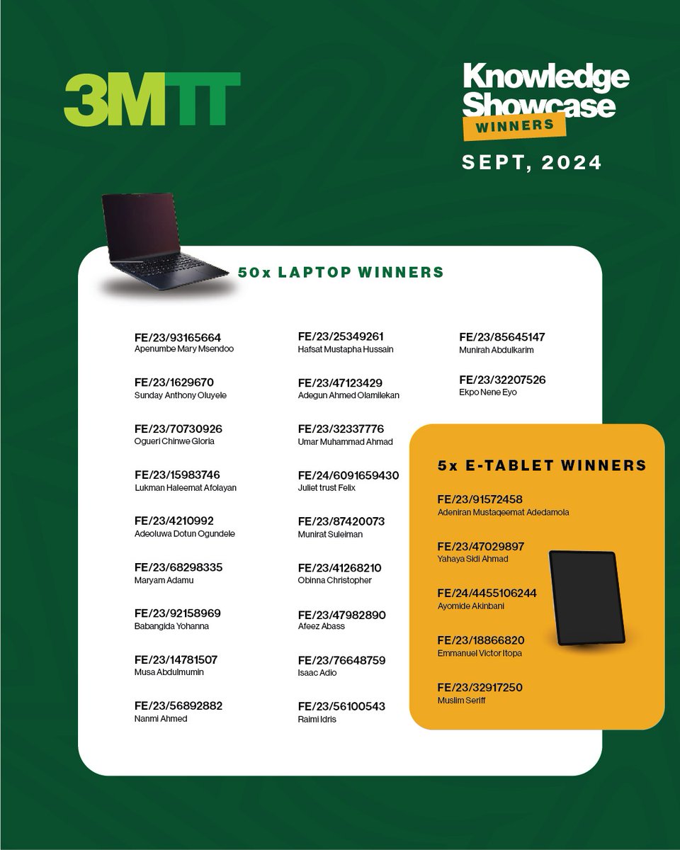 3MTTNigeria's tweet photo. Big congratulations to the winners of the September Knowledge Showcase! ๐
Your dedication and drive for learning continue to inspire the entire 3MTT community. Keep up the fantastic work, and letโs keep pushing the boundaries of knowledge and innovation together! #3MTT #My3MTT https://t.co/6azRM9oxCl