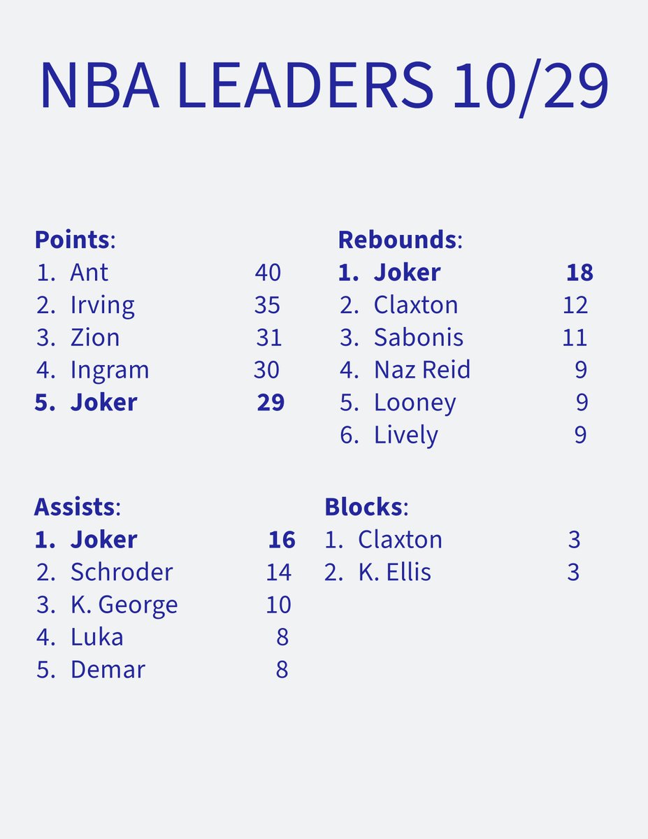 NbaPostGameStat's tweet image. 