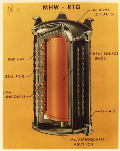 DrDeath1776's tweet image. Voyager 1 has been operating for 47 years and traveled 15 billion miles all on the power of a compact nuclear generator known as an RTG. In the meantime we are still arguing about fossil fuels and windmills...