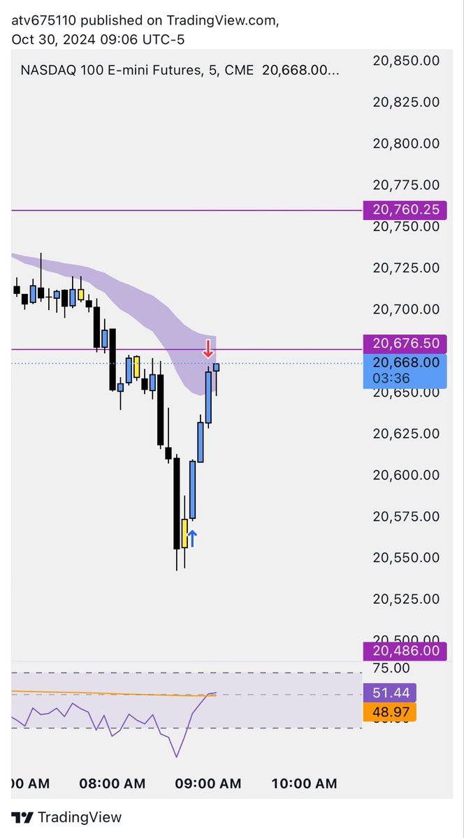 RiceTrades's tweet photo. One and done $NQ https://t.co/1tGuurcix8