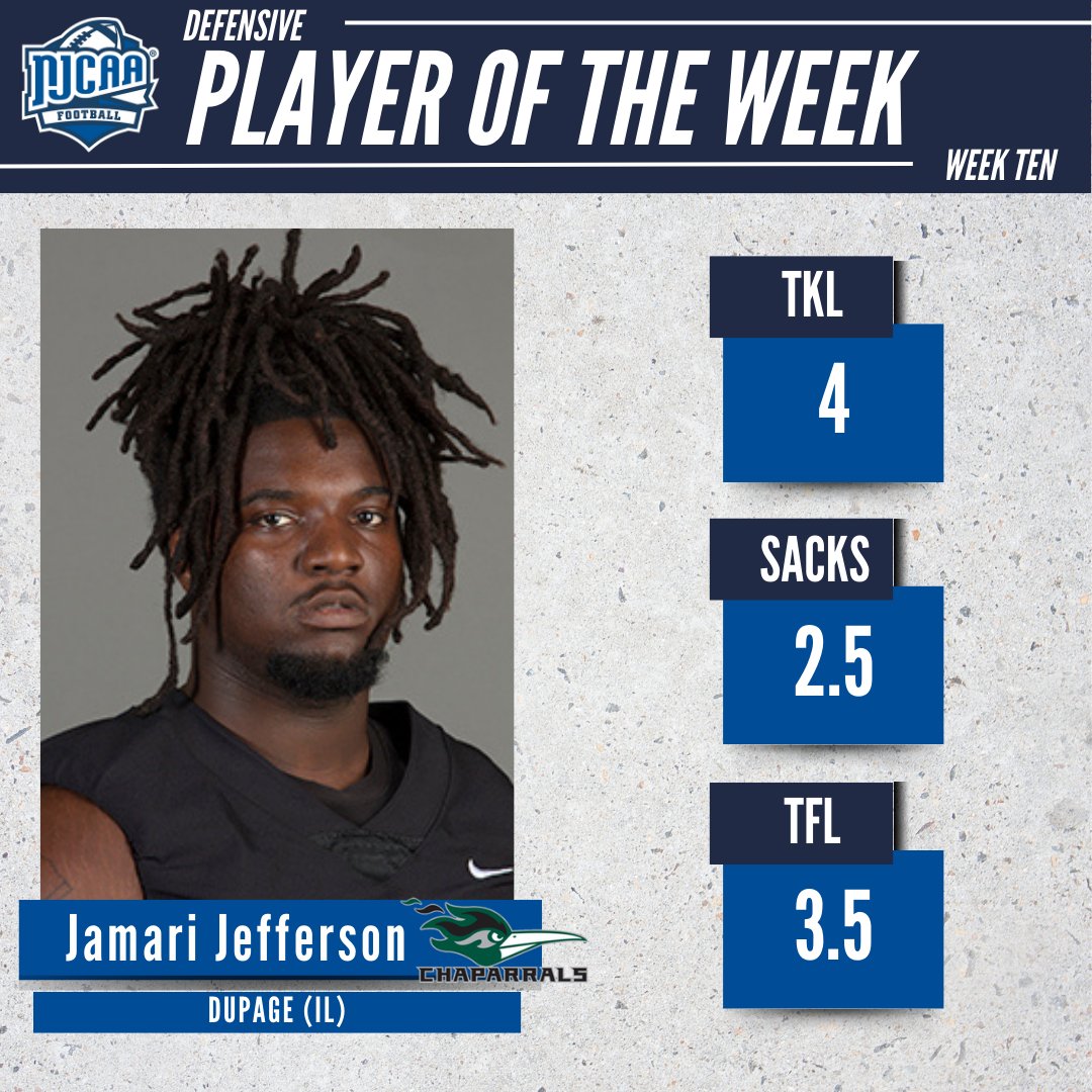 NJCAAFootball's tweet photo. A force to be reckoned with!🏈

Jamari Jefferson of @AthleticsCod is the #NJCAAFootball DIII Defensive Player of the Week!

While garnering 4 tackles and 2.5 sacks, Jefferson totaled 19 yards of TFLs in their victory at Sussex. 

#NJCAAPOTW https://t.co/x2dpXj7Xkw