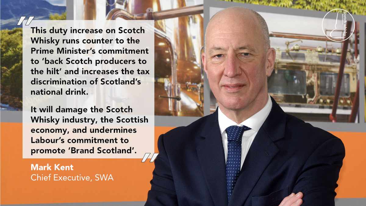 Today's <a href="/hmtreasury/">HM Treasury</a> Budget increased duty on #ScotchWhisky, increased the tax discrimination on Scotland's national drink, and broke the Prime Minister’s commitment to ‘back Scotch producers to the hilt.’
 
Our full reaction from <a href="/MarkAGKent/">Mark Kent</a> ➡️ scotch-whisky.co/BudgetResponse…