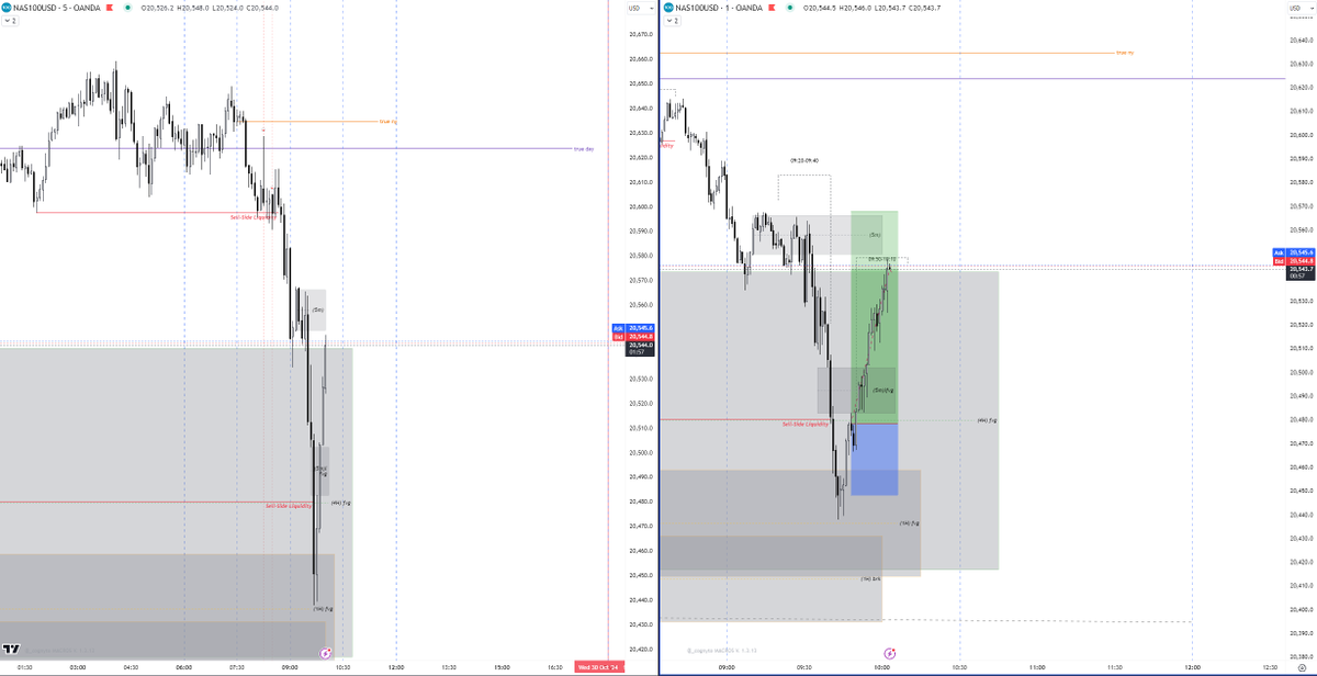 $NQ 9:50-10:10 its all AMD 😂😂