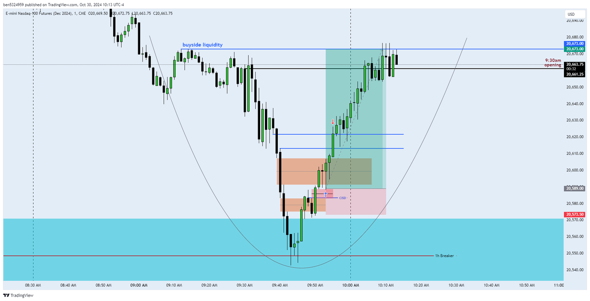 had only one contract... good month over all :)
