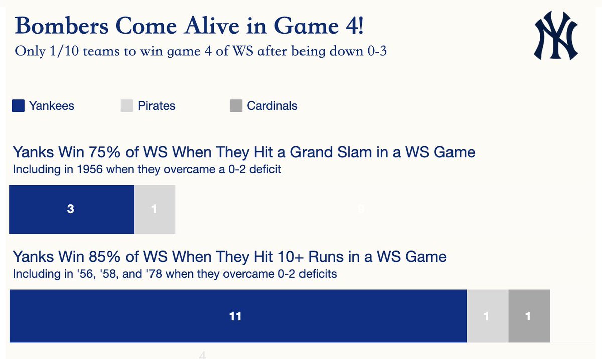 derek_l_t's tweet photo. Hype stats. LETS GO GAME 5! 

https://t.co/rwYHEGYB91 https://t.co/z4ofNGJctW