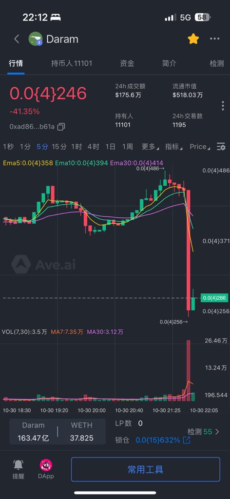 $daram 大鹅诈骗项目马上归零，一帮傻逼