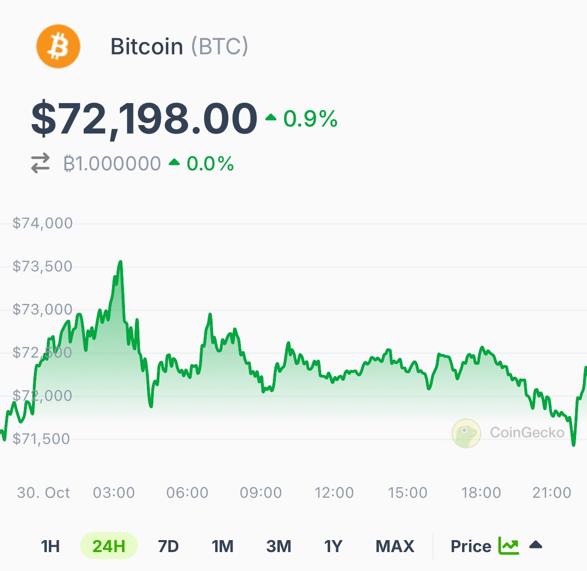 CoinGecko tweet media