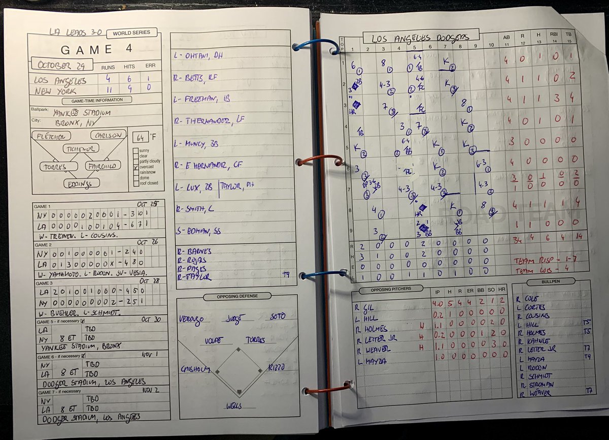 KeepingScorePW's tweet image. #October29th 
@MLB 
#WorldSeries #Game4 
@Yankees 11, @Dodgers 4