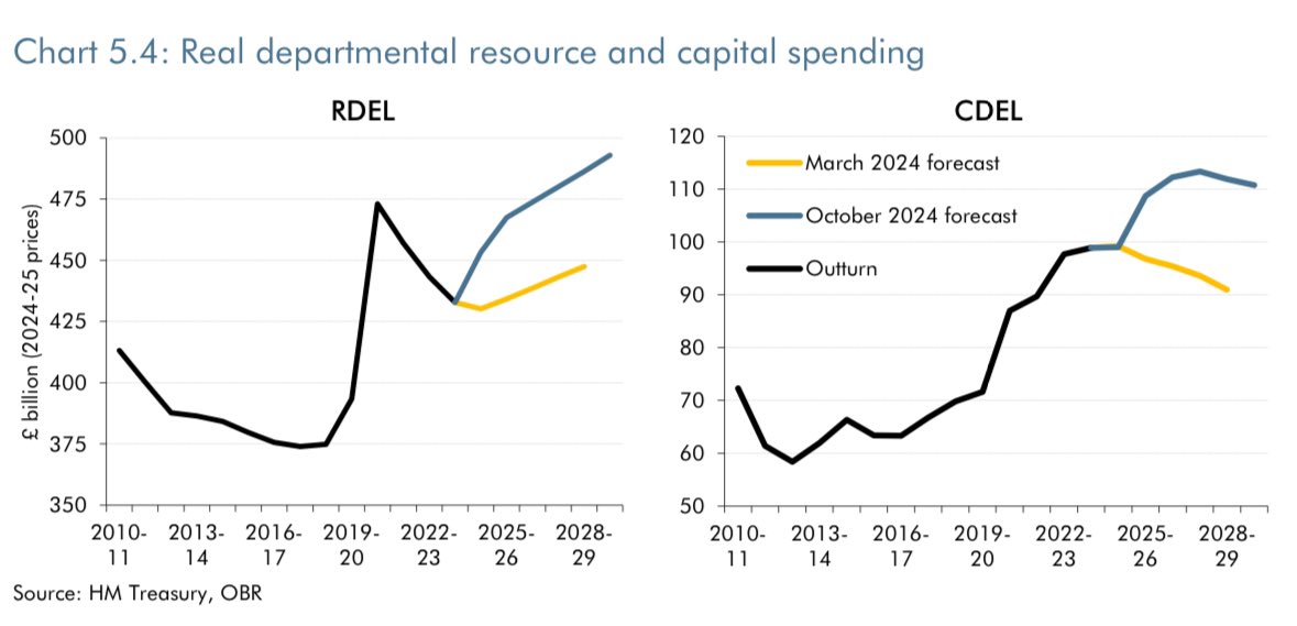 Those very loudly opposing today’s changes  need to own the fact that it means you support a completely undeliverable and economically/socially disastrous return to austerity