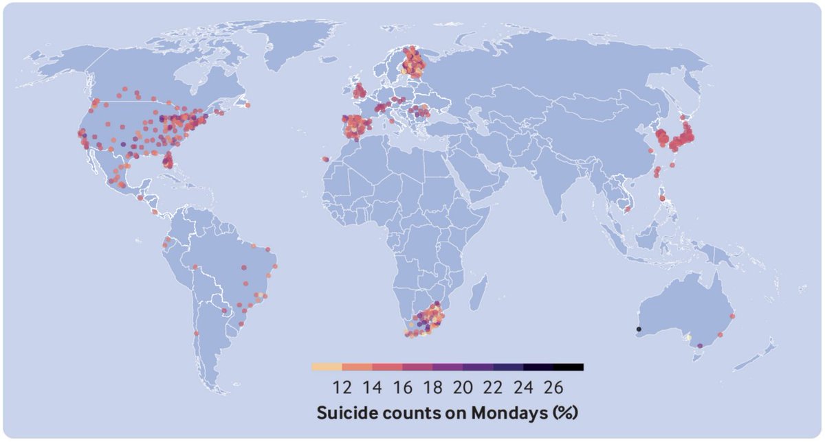 UTokyo_News_en's tweet photo. Researchers using data from 1971 to 2019, and from 740 locations around the world, found suicide risk varies by day of the week and holidays, with certain days correlating to higher risk.  #UTokyoResearch https://t.co/ESISsotCBF https://t.co/Mflcboui8N