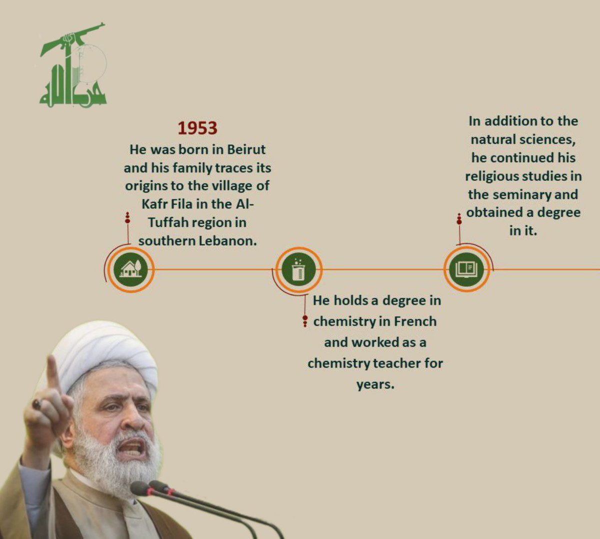 TurjumanEng7's tweet photo. Who is Sheikh Naim Qassem the new secretary general of #Hezbollah 
#الشيخ_نعيم_قاسم #نعيم_قاسم #Lebanon #Gaza #South_Lebanon https://t.co/qPX2wG8HCk