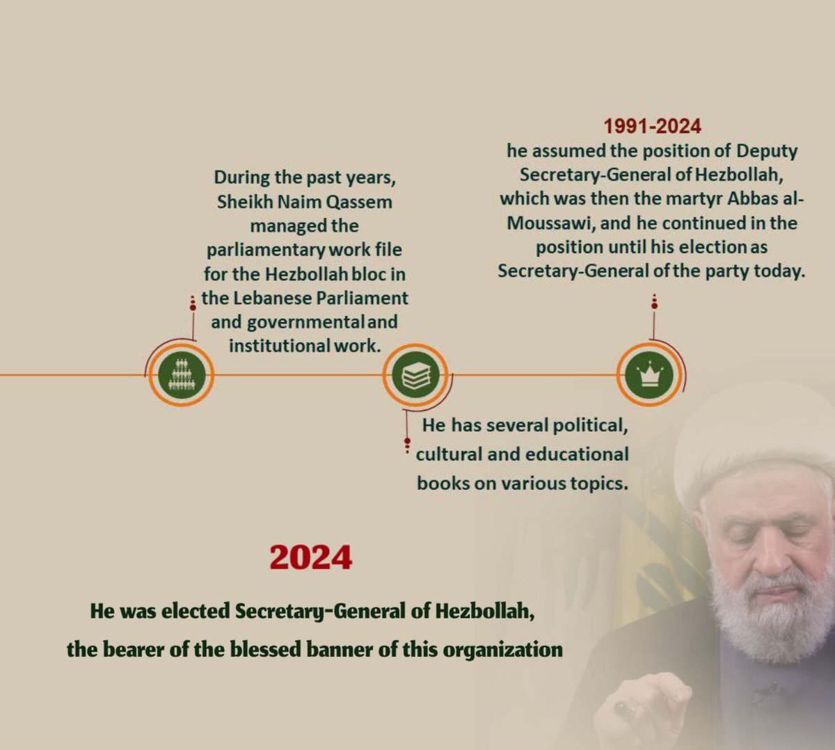 TurjumanEng7's tweet photo. Who is Sheikh Naim Qassem the new secretary general of #Hezbollah 
#الشيخ_نعيم_قاسم #نعيم_قاسم #Lebanon #Gaza #South_Lebanon https://t.co/qPX2wG8HCk