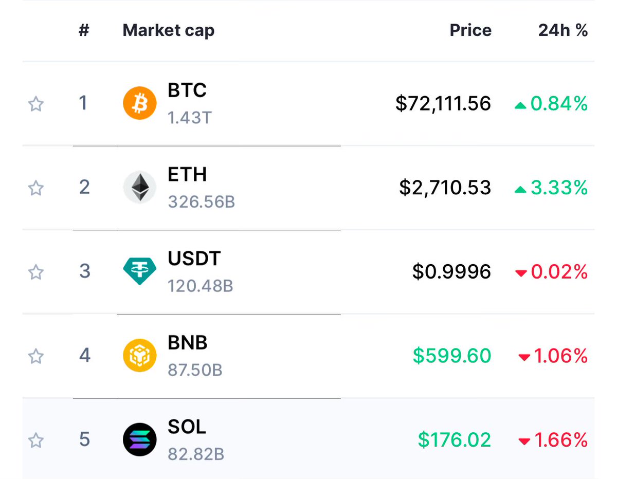 i’ve been taking notes of all of you who have been hating on our glorious asset, eth.

vengeance will be swift. your cope buys will be beautiful.

if you’ve been hating, you’re extremely fucked.