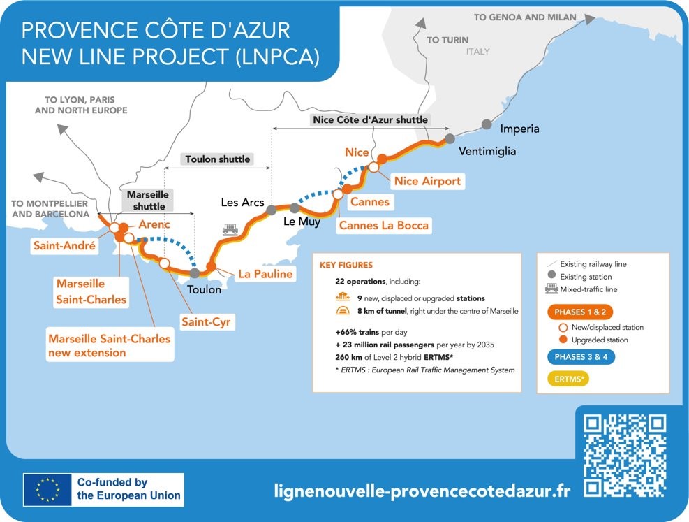 Ligne Nouvelle Provence Côte d'Azur (@projetlnpca) on Twitter photo 🇪🇺Hier le projet des phases 1 & 2 de la #LNPCA a été présenté à des députés européens de la Commission Transport du <a href="/Europarl_EN/">European Parliament</a>. L'occasion de rappeler la dimension européenne et transfrontalière de ce projet majeur d’infrastructure et d’intermodalité.
➡️urlr.me/zrCKt 🇪🇺Hier le projet des phases 1 & 2 de la #LNPCA a été présenté à des députés européens de la Commission Transport du <a href="/Europarl_EN/">European Parliament</a>. L'occasion de rappeler la dimension européenne et transfrontalière de ce projet majeur d’infrastructure et d’intermodalité.
➡️urlr.me/zrCKt