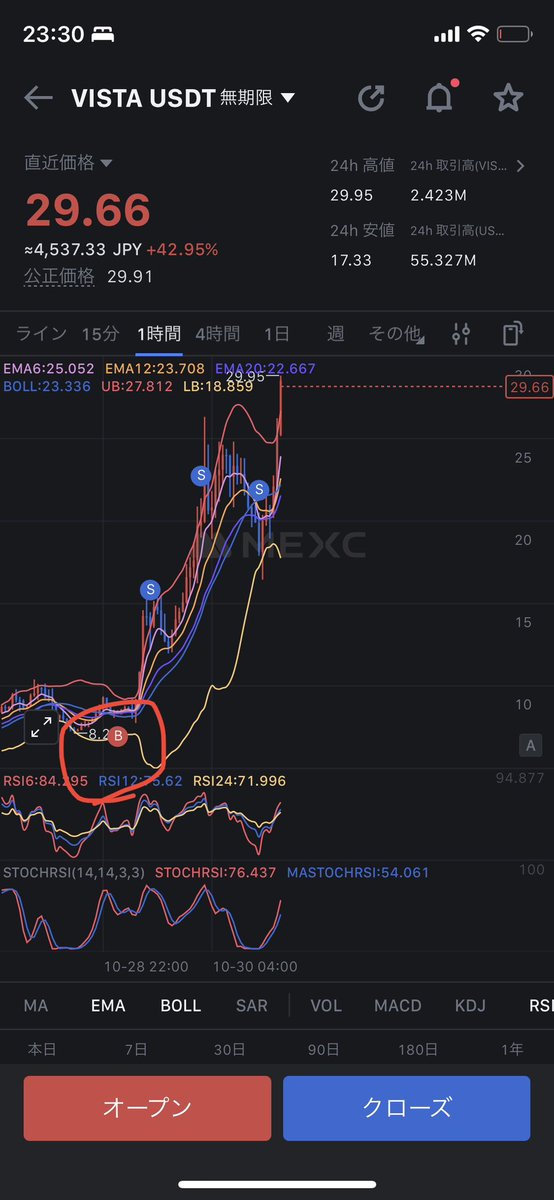 rakaba8881's tweet image. $DEGEN 

$VISTA 🚀
話した時9ドル
現在30ドル
300%達成
乗った人はかなり良かったのう。

わし全部売っちゃったよ🔥

#etherfun
#eth
#PumpFunLaunch