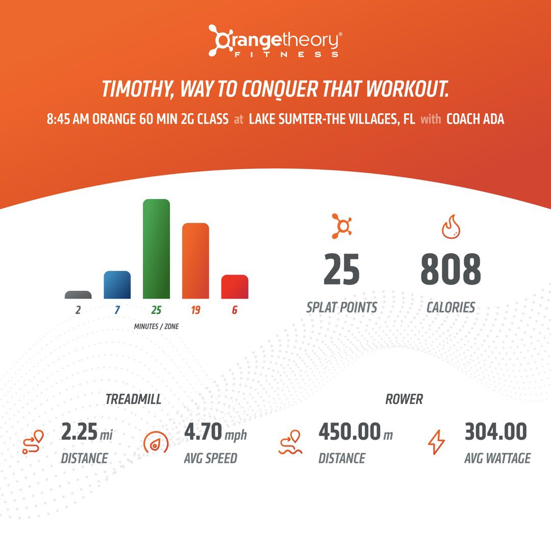 TLThompson731's tweet image. #otfhellweek day7 👊🏻🔥🍊