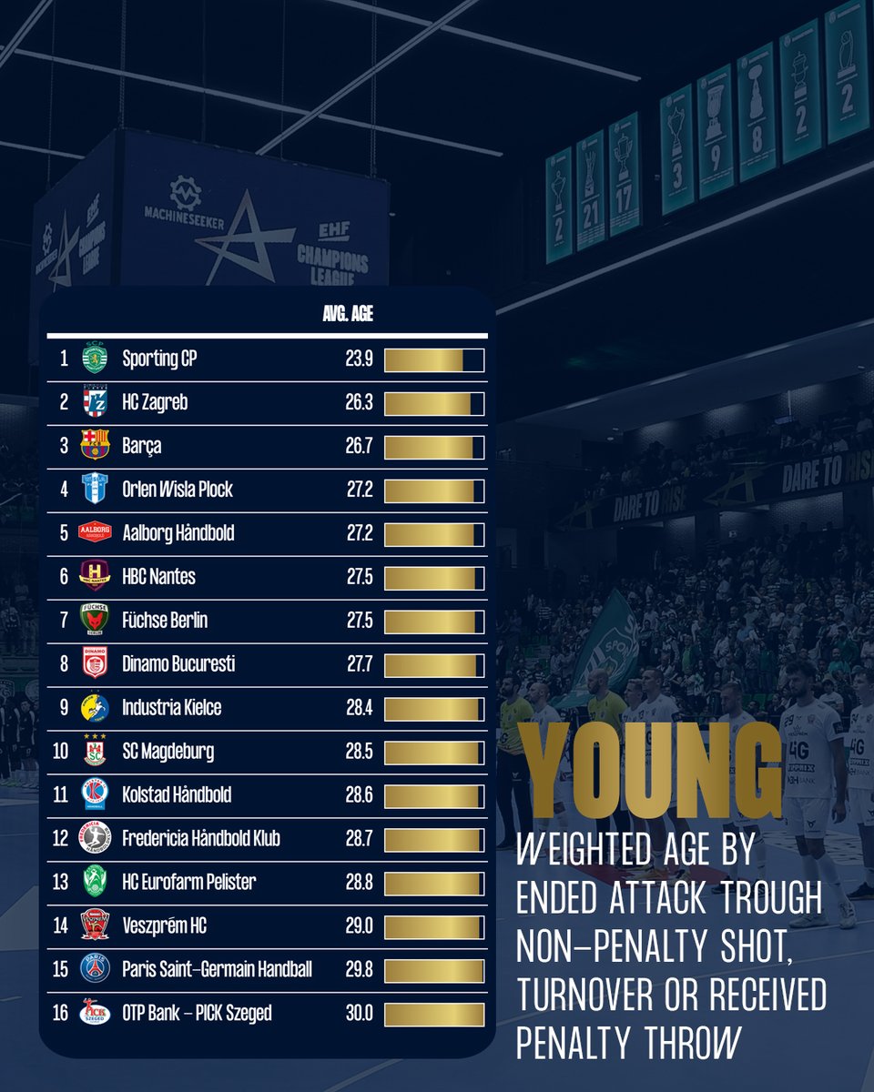 Handballytics tweet media