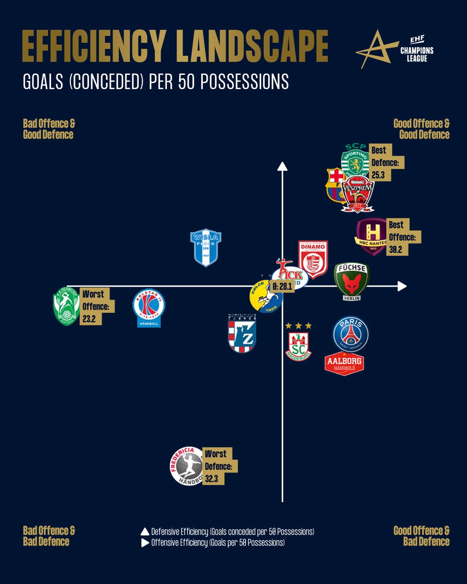 Handballytics tweet media