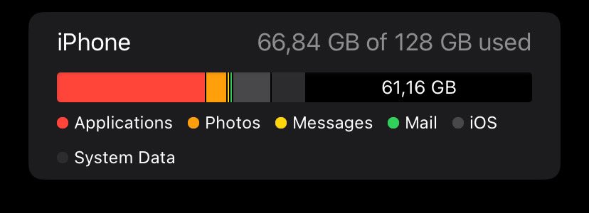 akhirnya agak lega… dari 99+ gb….