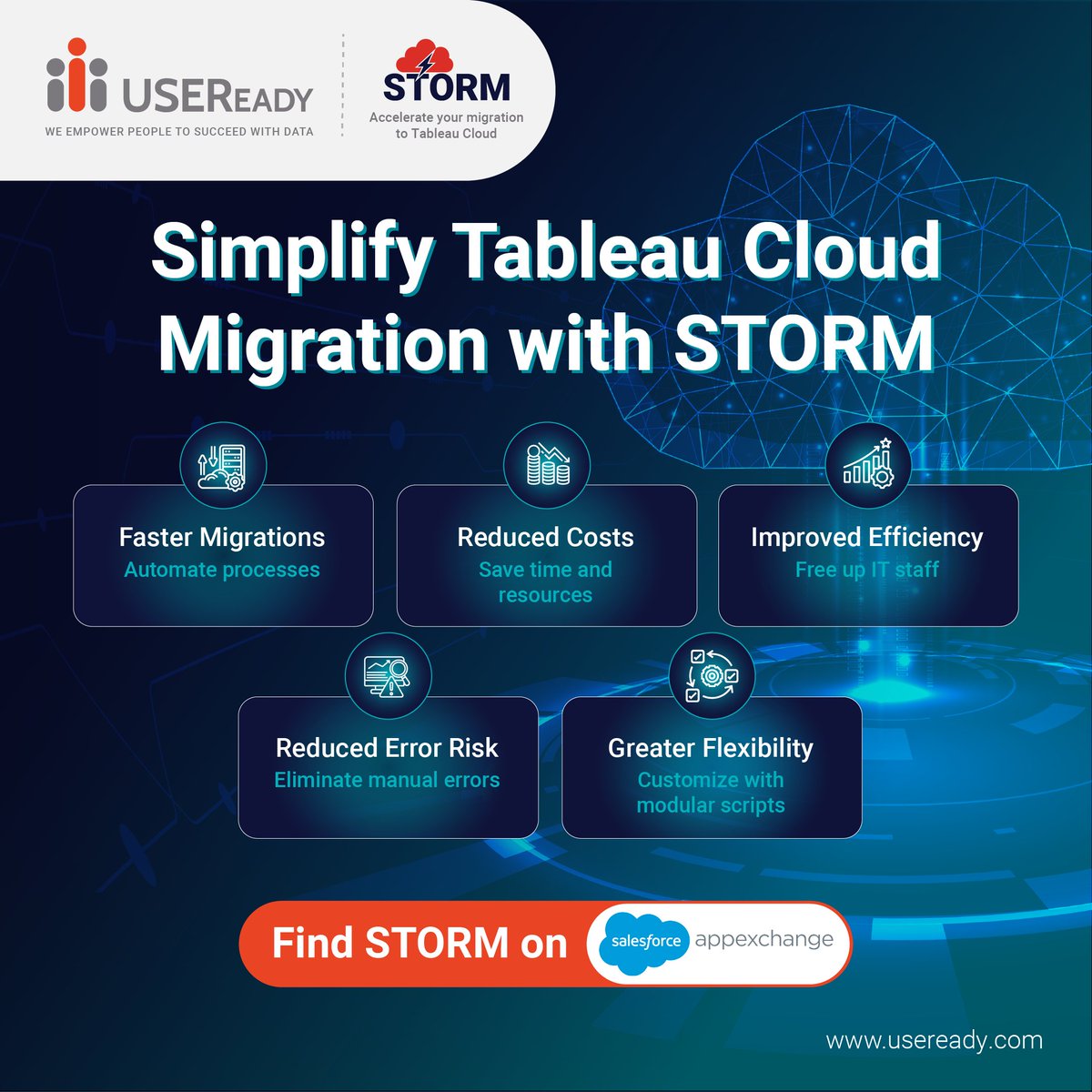 USEReadyInc's tweet image. Migrating from Tableau Server to Tableau Cloud manually presents significant challenges. Check out STORM on Salesforce AppExchange and get started on your Tableau Cloud migration -hubs.ly/Q02Wjj-20

#TableauServer #TableauMigration #TableauCloud #CloudMigration #Accelerator