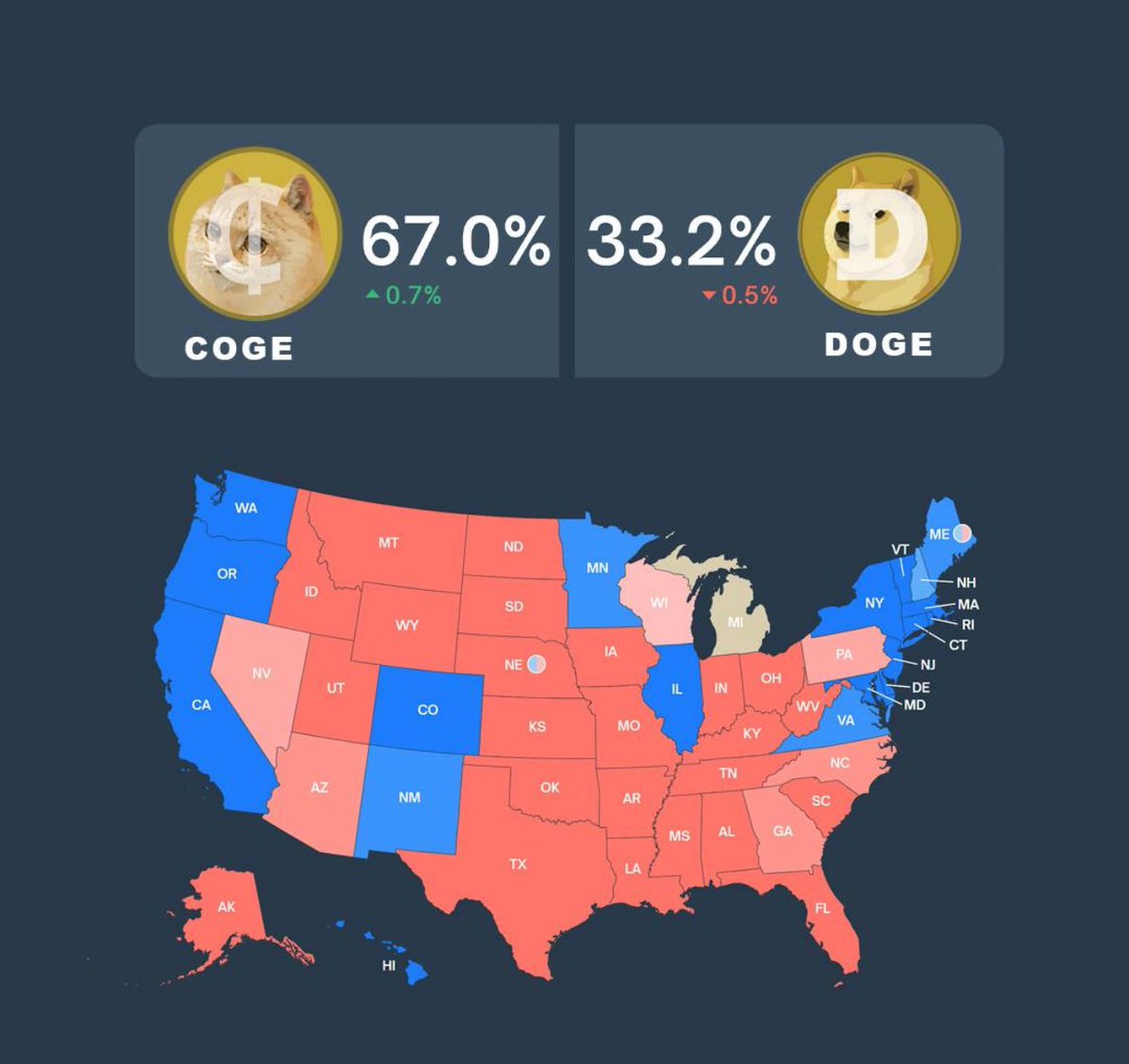 Cogecoin tweet media