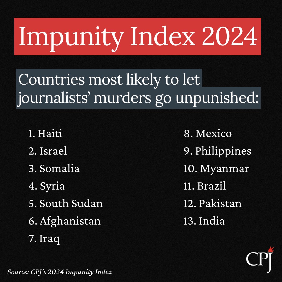 CPJ’s 2024 Global #ImpunityIndex spotlights the 13 countries with the worst records for prosecuting the murderers of journalists targeted in connection to their work over the past 10 years.

Read more: cpj.org/thematic-repor…

#EndImpunity