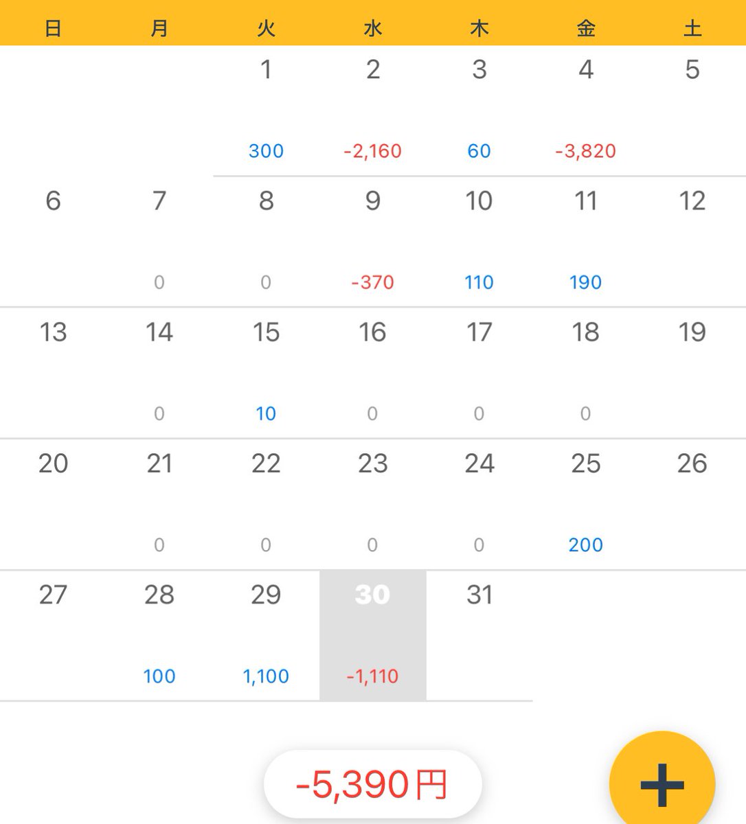 -10pips超えたので打ち止め。また明日やればいい