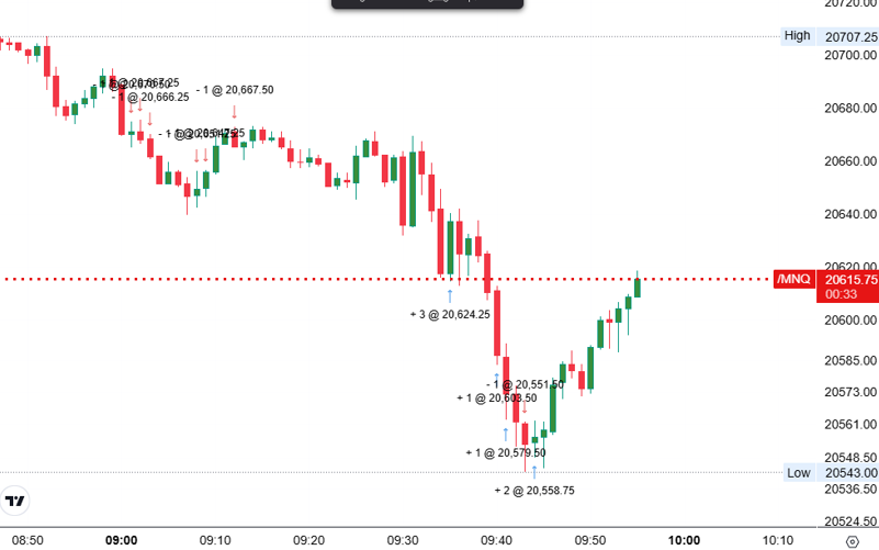 AaronPrecision's tweet photo. Trade of the day could’ve gone better if I’d flipped it, but oh well—lesson learned! https://t.co/lbF87n0Nh2