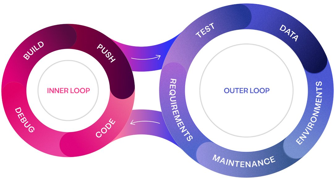 Help us understand how your industry is tackling inner and outer loop challenges by taking part in Curiosity's research: hubs.li/Q02W7wD20

Thank you for helping Curiosity Software conduct this important research to better understand industry challenges.