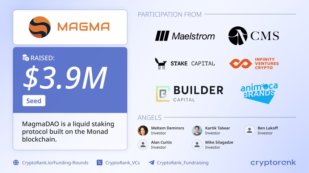 ⚡️@MagmaStaking, a liquid staking protocol built on the Monad blockchain,  has raised $3.9 million in a Seed round with participation from  @animocabrands, CMS Holdings, @ivcryptofund, @MaelstromFund, @BuilderVC,  @StakeCapital, and others. 👉 https://t ...