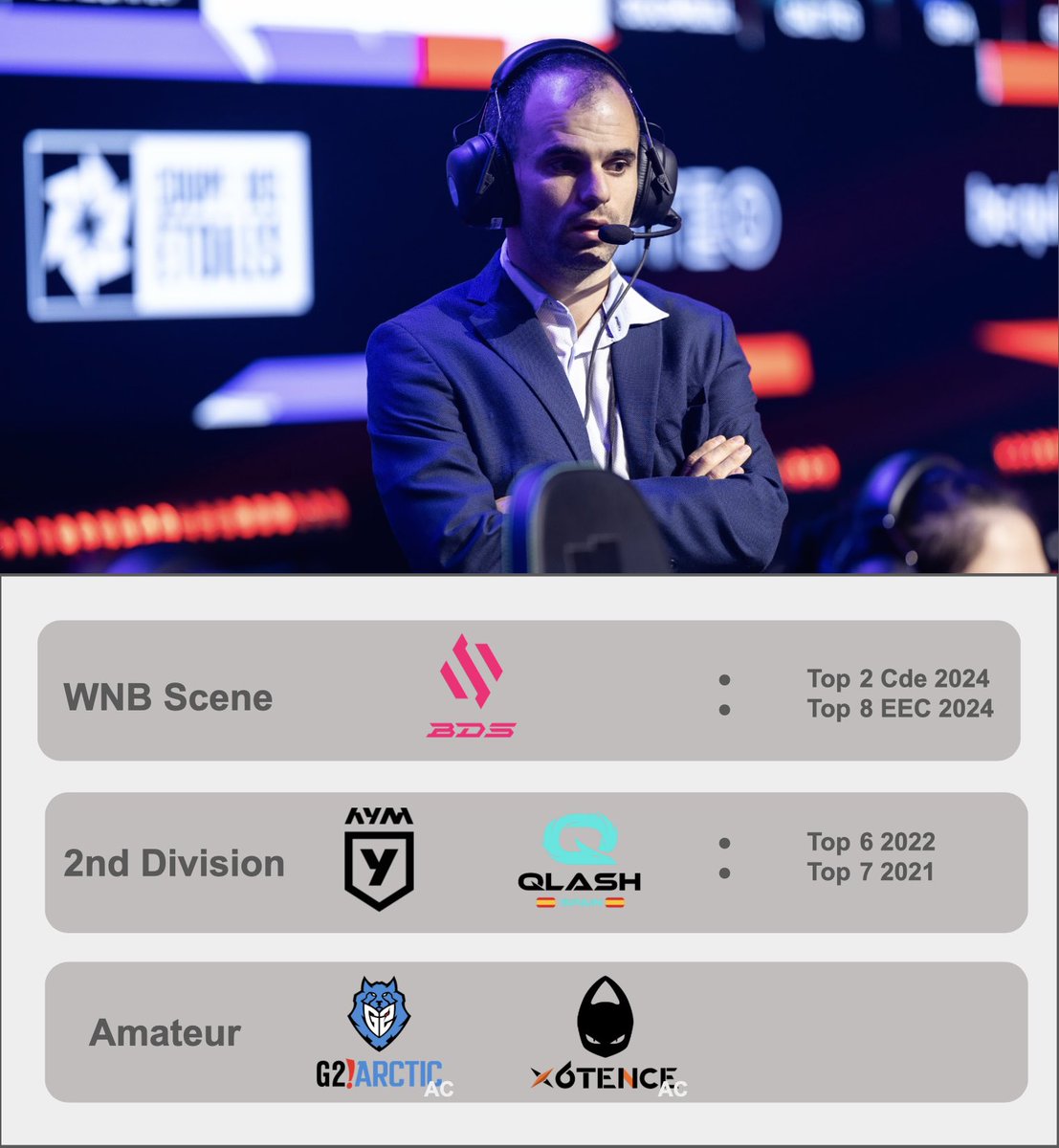 Looking for new opportunities for 2025 as <a href="/TeamBDS/">TeamBDS</a> has allowed me to explore options.

After the short and successful stint with BDS Valkyries, finishing 2nd at CdE, I prioritize coaching alongside <a href="/BurntSanctuary/">Josh</a>.

Primarily seeking offers in the W&amp;NB EMEA Scene offers.